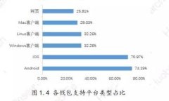 比特币与虚拟数字币：投