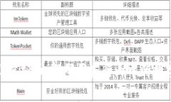 修正药业虚拟币：解码医