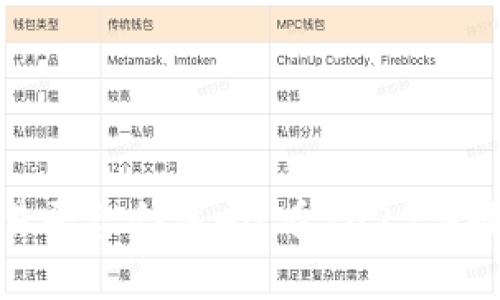 数字虚拟币交易平台合法吗？看2023年最新政策与趋势
