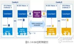 TP钱包多签功能详解：安全