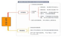 如何通过虚拟钱包安全购