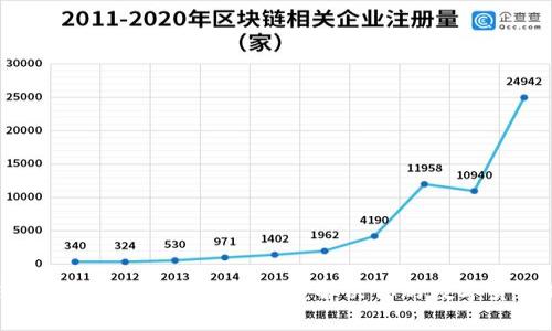 TP钱包客服电话及使用指南：解决你的数字货币疑惑