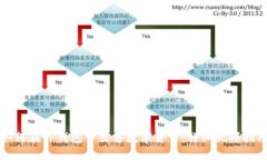 如何在TP钱包中出售数字货