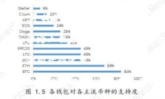 tp钱包买币中的“划点”通