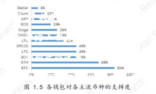 tp钱包买币中的“划点”通常指的是在交易过程中进行的某种操作或设置，可能与交易的价格、时间、数量等相关。具体而言，以下是对“划点”在tp钱包买币时可能的理解：

1. **交易设置**：划点可能涉及用户设置交易参数的过程，例如选择购买某种加密货币的具体价格点或时间段。这一过程能够帮助用户决定在何时何价位进行买入。

2. **市场分析**：划点也可能指的是用户在进行交易前，分析市场趋势，寻找合适的买入点。这通常需要结合市场行情、技术分析等信息，来投资。

3. **风险控制**：划点能够帮助用户在交易过程中制定风险控制策略，设定止损点或止盈点，以降低潜在损失或锁定收益。

4. **用户习惯**：不同的用户可能有不同的划点习惯，某些用户可能更倾向于快速交易，而另一些用户可能会选择在价格达到某一特定点时才进行交易。

如果您在具体使用tp钱包时遇到“划点”这个词，建议查阅该平台的相关文档或客服支持，以获取更为准确和详细的信息。