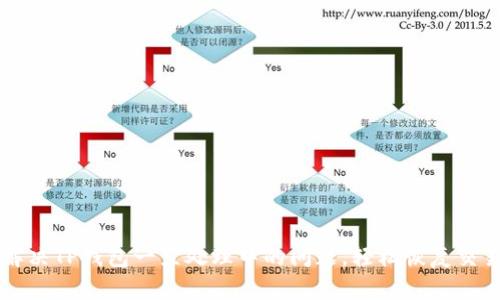 解决TP钱包一直处理中的问题，轻松恢复交易