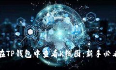 如何在TP钱包中查看K线图