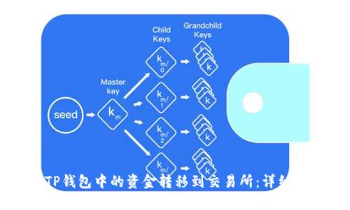 如何将TP钱包中的资金转移到交易所：详细步骤解析