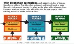 2023年最新：TEL虚拟币投资