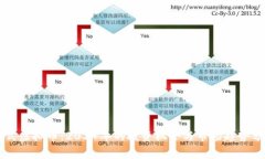 新式虚拟币：2024年的投资