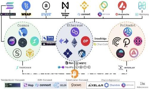 TP钱包DApp币种兑换的详细指南