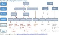 TP钱包的DApp安全性分析：