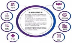 2023年Butter虚拟币前景分析