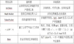 CFX虚拟币行情分析：乘风