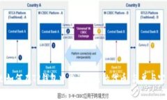 bianoti如何在TP钱包中申请
