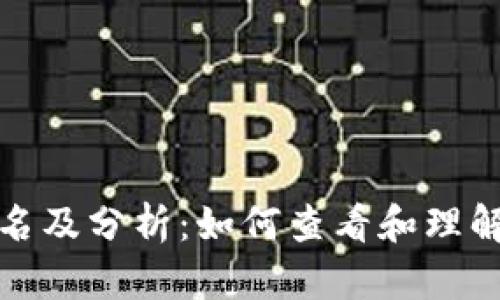 TP钱包持币排名及分析：如何查看和理解你的投资现状