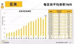 虚拟币热度下降：原因分