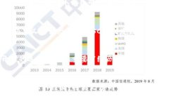 思考  deleteb在TP钱包创建数