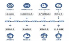 虚拟币的未来与刘斌的投