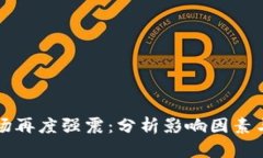 虚拟币市场再度强震：分