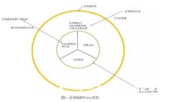 tp钱包如何挖掘EVG币：一步