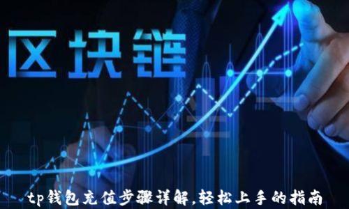 
tp钱包充值步骤详解，轻松上手的指南
