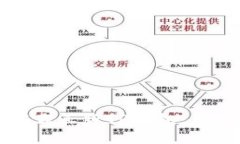如何安全下载正版TP钱包：