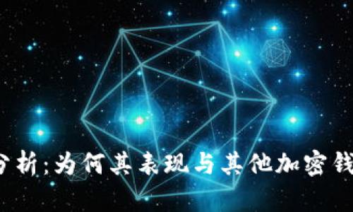 TP钱包涨幅分析：为何其表现与其他加密钱包截然不同？