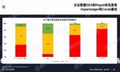 如何在TP钱包中创建多个钱