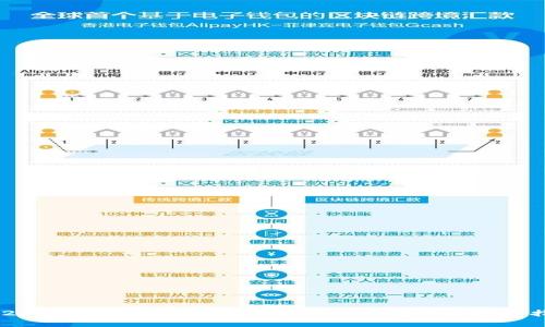 2023大连新闻：虚拟币市场的风云变幻与投资指南