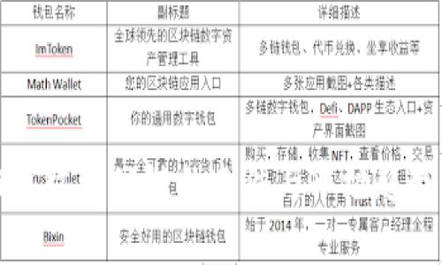 TP钱包收录公链的条件与市场趋势分析