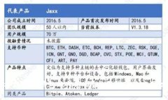 怎样找回TP钱包账号密码？