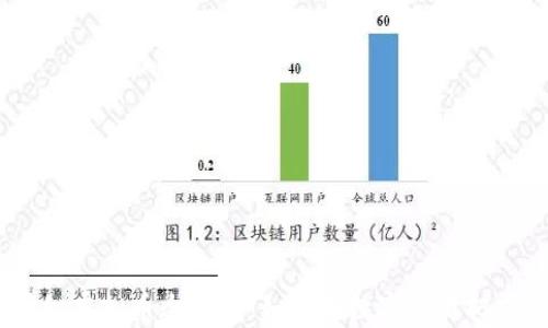 
2023年网红虚拟币全解析：如何在数字时代把握财富机会