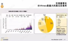 NTF（Non-Fungible Token，非同