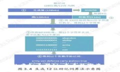 马云近期投资的虚拟币揭
