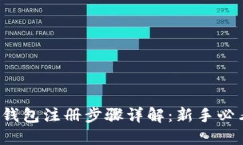 TP钱包注册步骤详解：新手必看！