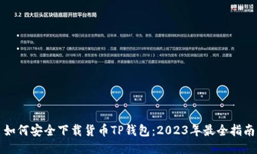 如何安全下载货币TP钱包：2023年最全指南