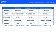 如何快速安全地提币到T