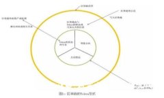 虚拟币交割过程详解：如