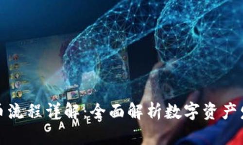 TP钱包发币流程详解：全面解析数字资产发行与管理