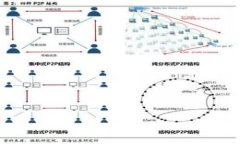   如何识别虚拟币炒作骗局