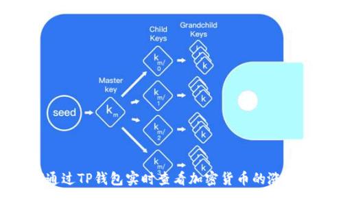 如何通过TP钱包实时查看加密货币的涨跌趋势