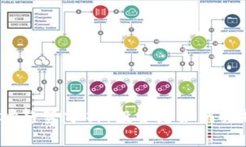 2023年虚拟币市场趋势分析：投资者如何把握数字货币的未来