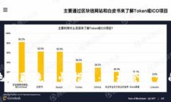 Tp钱包矿池提取流动性指南