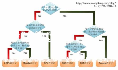要确定tp币钱包是否支持找回功能，首先需要了解一些基本信息。TP币（通常是指某种加密货币）钱包的找回功能通常与几个因素相关，例如钱包的类型、使用的安全措施以及是否有备份等。

### 可能的找回选项:

1. **助记词恢复**:
   大多数加密货币钱包（尤其是非托管钱包）在创建时会提供一组助记词（通常是12到24个单词）。如果你遗失了钱包访问权限，可以通过输入这组助记词来恢复钱包。

2. **备份文件**:
   有些钱包允许用户生成备份文件，其中包含钱包的私钥或相关信息。如果你有备份文件，可以通过导入该文件来找回你的币。

3. **客服支持**:
   如果你的TP币钱包是由某个在线平台或服务提供的，通常可以通过他们的客服渠道寻求帮助。他们可能会要求提供一些身份验证信息，以确保你是账户的合法所有者。

4. **区块链浏览器**:
   如果你能够找到你的TP币的交易记录，可以在区块链浏览器上查询相关信息。这可以提供关于你的资产状况的更多线索，但并不保证找回。

### 小贴士:

- **定期备份**: 使用任何加密货币钱包时，请确保定期备份助记词或私钥，以降低丢失风险。
- **安全存储**: 请将助记词和备份文件存储在安全的地方，最好是离线状态，以防黑客攻击。

### 结论:
在使用任何加密货币钱包时，了解钱包的找回功能、备份方式以及如何安全存储这些信息是非常重要的。如果您对特定的钱包有疑问，建议查阅其官方文档或联系客服以获取更准确的信息。