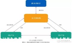 TP钱包糖果如何快速变现？