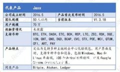 TP钱包安全隐患：你的数字