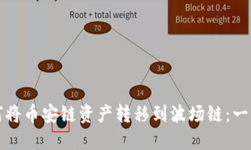 TP钱包如何将币安链资产转移到波场链：一步一步详解