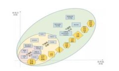 TP钱包是一款数字货币钱包