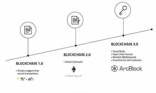 bot2023年最全TP钱包使用教程：打造你的数字资产管家